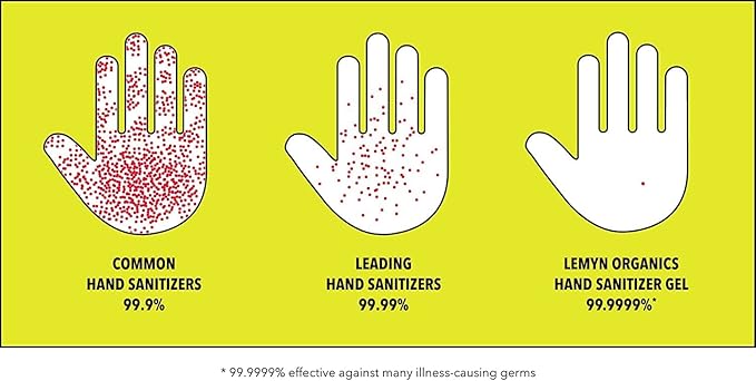 Medical Grade Hand Sanitizer Gel - 97% ORGANIC - 8 FL.OZ. Flip-Top (PACK OF 12)