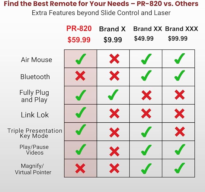 PR-820 Wireless Presentation Clicker with Laser Pointer, PowerPoint Clicker with Air Mouse, Remote for Slideshows, Google Slides, Keynote & Smartboards, Mac/PC Compatible
