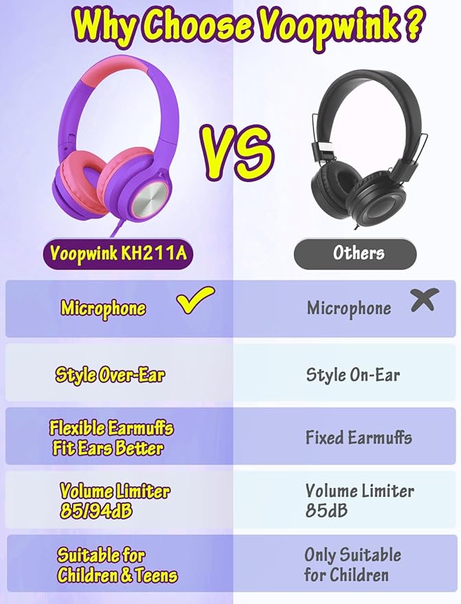 Kids Headphones with Microphone, Wired Over Ear Headsets with Limited Volume 85dB/ 94dB for Boys Girls Teens Children Online School/Travel/iPad/Tablet/Cellphone