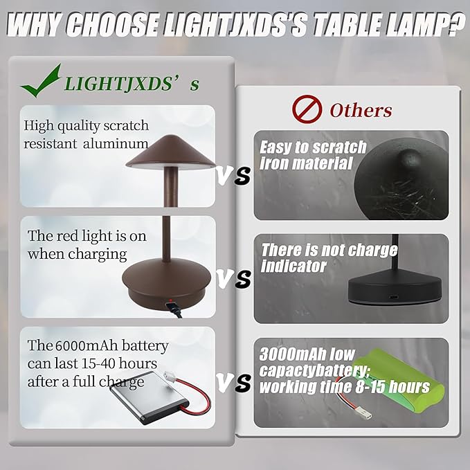 Cordless Table Lamp 2 Pack, Portable Led Desk Lamp 6000mAh Battery Operated Table Lamp, Mordern Rechargeable Night Light in Aluminum, Dimmable Table Light for Indoor Outdoor