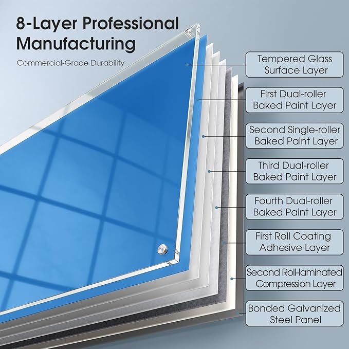 MaxGear Glass White Board 36x24, Bule Wall Mounted Magnetic Glass Dry Erase Board, Large Frameless Whiteboard with 1 Eraser,3 Markers and 6 Magnets for Office, School, Home