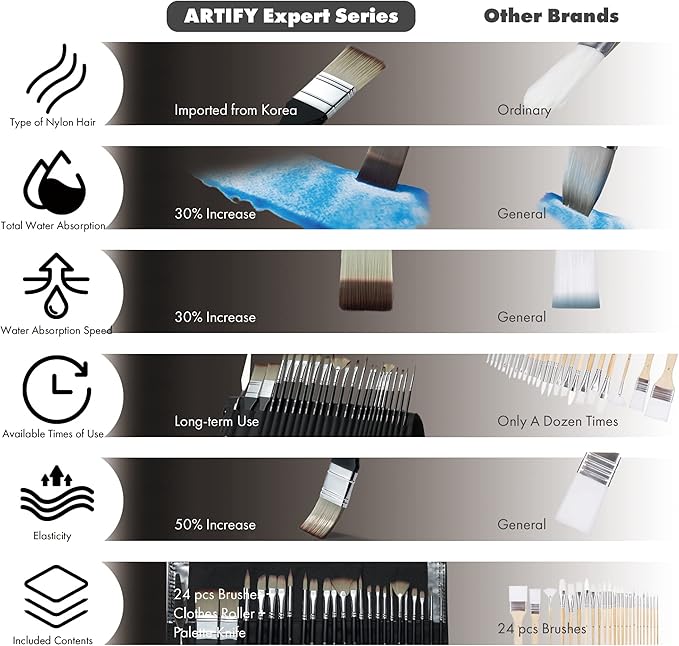 ARTIFY 25-Piece Professional Paint Brush Set – Expert Series Synthetic Nylon Brushes for Acrylic, Oil, Watercolor, Gouache – No Shedding, Canvas Roll Case & Palette Knife, Painter Gifts Art Supplies