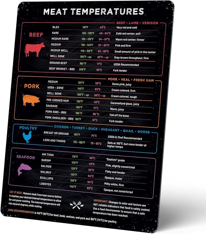 Levain & Co Meat Temperature Magnet - Cooking Chart for Beef, Poultry, Fish & Pork