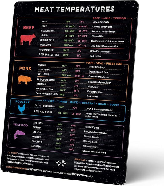 Levain & Co Meat Temperature Magnet - Cooking Chart for Beef, Poultry, Fish & Pork