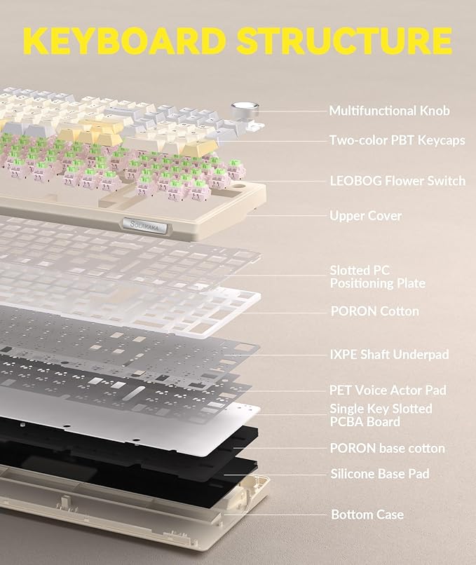 KI99 Pro 96% Wireless Mechanical Gaming Keyboard, Creamy Keyboard with Number Pad, Hot-Swappable Pre-Lubed Switches, Gasket Structure RGB Keyboards for Gamer/PC/Laptop(Beige White)