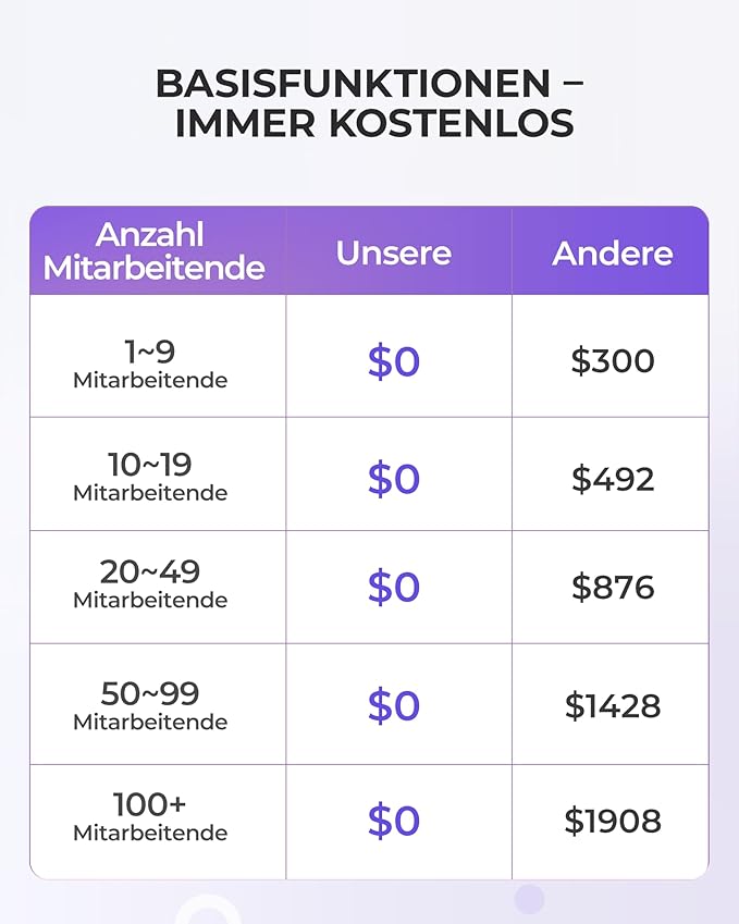 NGTeco Cloud Time Clock, Upgraded TC1 Remote Control 2.4GHz WiFi Time Card Machine for Small Business with Software & App for iOS/Android, Includes 5 RFID Cards No Monthly Fees