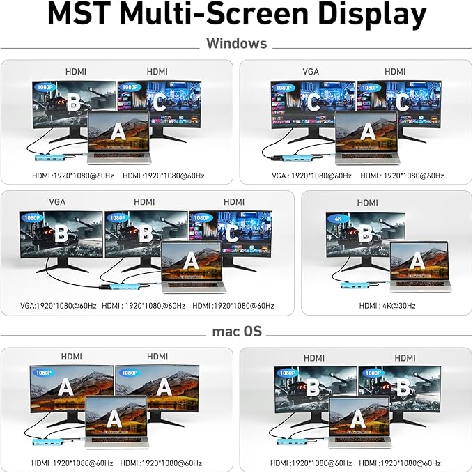 BENFEI 11-in-1 USB C Hub Triple Display Docking Station Dual HDMI, VGA, 3*USB 3.0, 1Gbps Ethernet, 100W Power Delivery, SD/TF Card Reader, 3.5mm AUX Audio Compatible with MacBook XPS Surface
