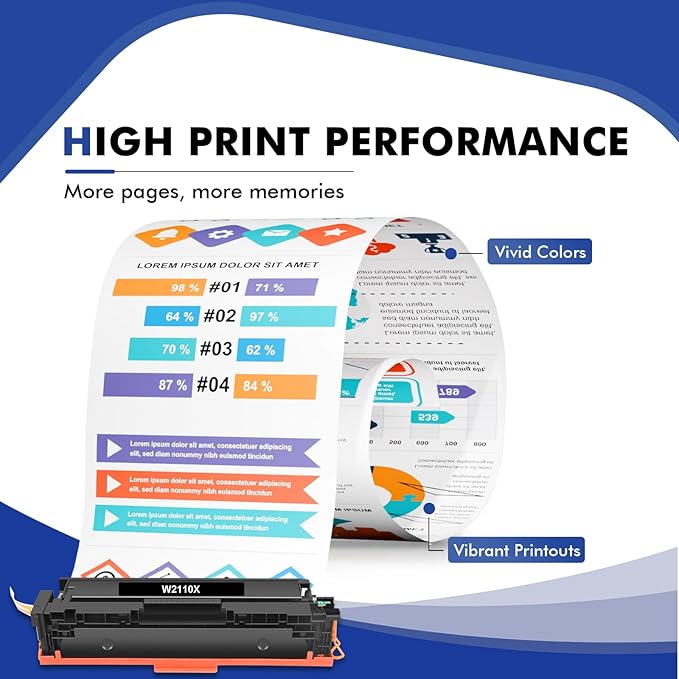 206X Toner Cartridges 4 Pack High Yield MFP M283cdw M283fdw Compatible for HP 206X 206A M255dw Color Laserjet Pro MFP M283fdw M283cdw M255dw M283 M255 Printer Ink (Black Cyan Yellow Magenta)