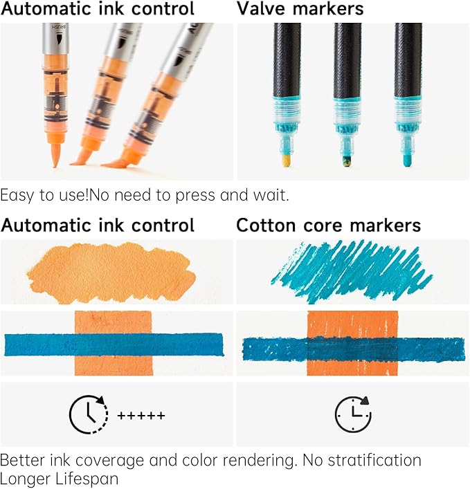 Shuttle Art Automatic Ink Control Acrylic Paint Markers, 36 Colors Brush Tip Acrylic Paint Pens for Rock Painting, Ceramic, Wood, Canvas, Glass, Stone, Fabric, Card Making, DIY & Art Supplies