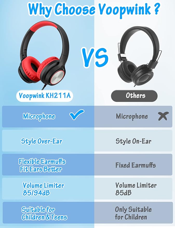 Kids Headphones with Microphone, Wired Over Ear Headsets with Limited Volume 85dB/ 94dB for Boys Girls Teens Children Online School/Travel/iPad/Tablet/Cellphone