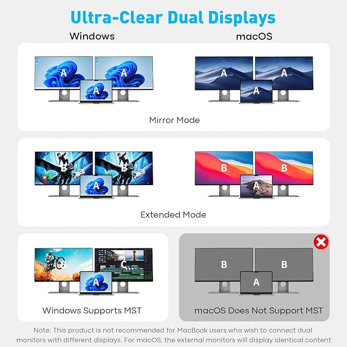 USB C Docking Station Dual Monitor with 2 HDMI, 10-in-1 Laptop Docking Station with 4K@30Hz HDMI, USB C & USB A 3.0, SD/Micro SD, 100W PD, USBC Dock for Dell XPS/HP/Lenovo/Mac/Surface etc