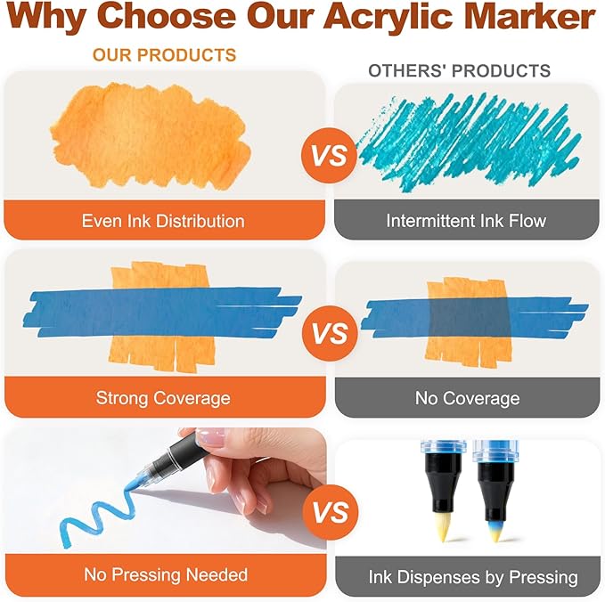 SUNEE 72 Colors Acrylic Paint Markers, 36 Pack Brush Tip Paint Pens with Automatic Ink Control System, Coloring Markers for Metal, Rock, Ceramic, Wood, Canvas, Glass, DIY Crafts Art Supplies Kit