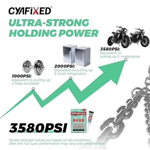 Super Glue Liquid Clear Glue for Wood Plastic Metal, Instant Superglue All Purpose Multipack Cyanoacrylate Adhesive Repair Ceramic Model Leather Rubber Glass Pottery, Strong Bonding Single Use