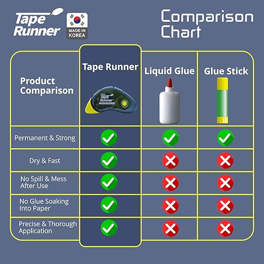 Tape Runner - Double Sided Adhesive with Dispenser Roller Included - Acid Free, Sticky, Clear & Transparent - Ideal for Scrapbooking, Crafts & More - Boomerang (417 inches per cartridge), 5 Cartridges