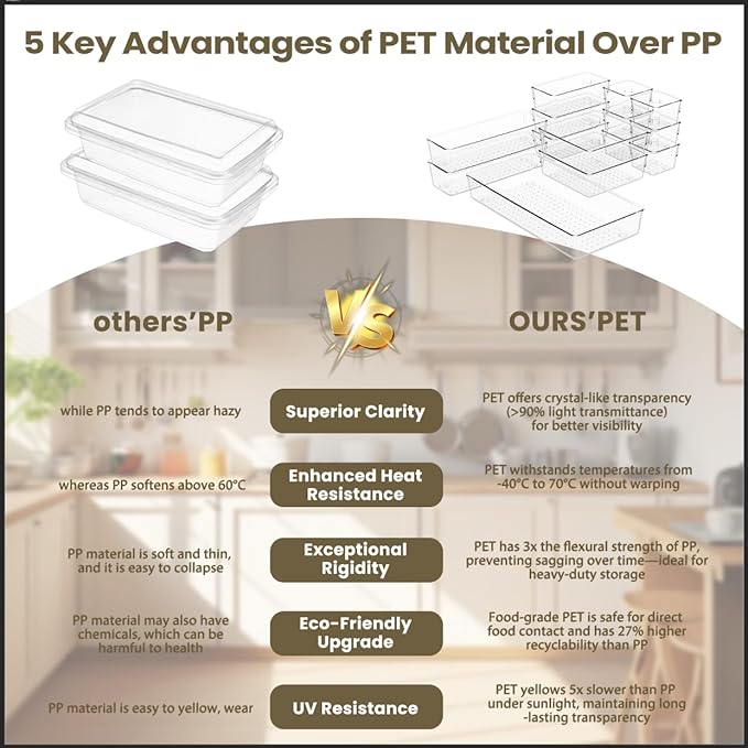 33 PCS Clear Plastic Drawer Organizer Set, 4 Sizes Acrylic Drawer Storage Trays Non Slip Storage Bins for Makeup, Jewelry, Gadgets for Kitchen, Bedroom, Bathroom, Office