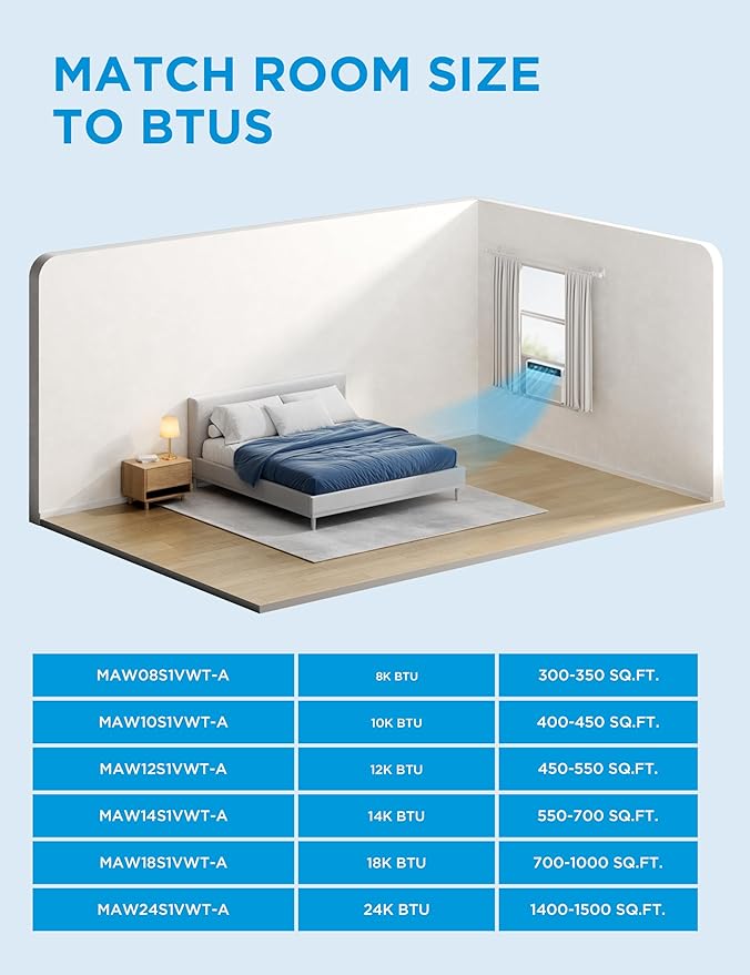Midea 8,000 BTU Smart Inverter Window Air Conditioner with APP, Alexa Control, 115V AC Unit Cools up to 350 Sq. Ft, Quiet Operation, Energy Saving, Remote & Easy Installation Kit, White