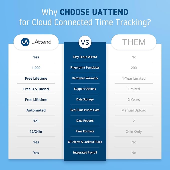 uAttend Touch-Free Voice Control and Facial Recognition Time Clock with Temperature Reader (DR2500)