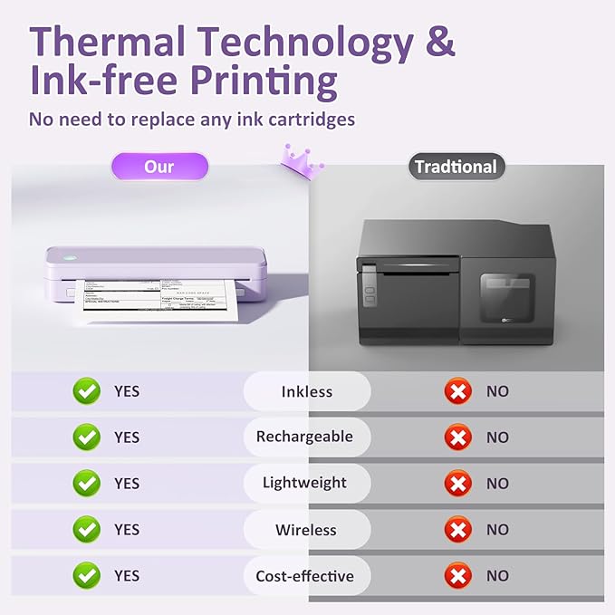 Inkless Portable Printer for Travel, Wireless Thermal Printer Supports 8.5 x 11 Inch US Letter Size, Bluetooth Machine Includes Carry Case and 3 Rolls of Thermal Paper Kit, Purple