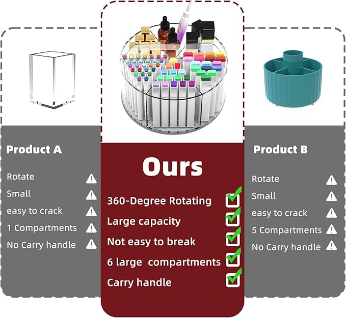 Absonic 2 Pack Acrylic Pen Organizer, 360 Rotating Clear Colored Pen and Pencil Crayon Marker Holder Caddy for Desk, Desktop Storage and Organizer for School Art Supplies