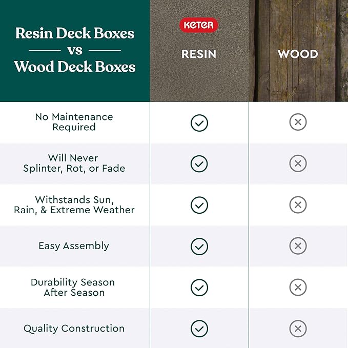 Keter Marvel Plus 71 Gallon Resin Deck Box-Organization and Storage for Patio Furniture Outdoor Cushions, Throw Pillows, Garden Tools and Pool Floats, Mossy Brown