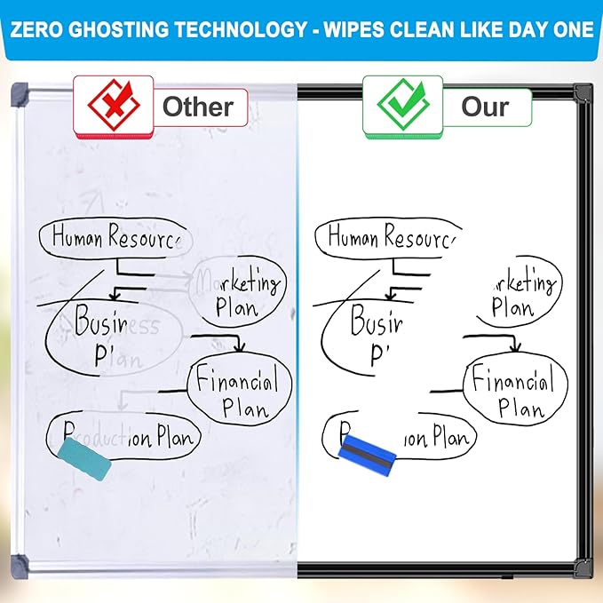 H-Qprobd 60"x48" White Board for Wall Large Magnetic Dry Erase Board with Black Aluminum Frame, Presentation Whiteboard Suitable for Home, Office, Classroom & Kitchen