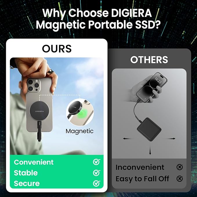 4TB Magnetic Portable SSD, External Solid State Drives with USB-C 3.2 Gen 2x2, Speed Up to 2000MB/s, Compact & Durable, Compatible with iPhone 15/16 Series and Other USB-C Devices, Black