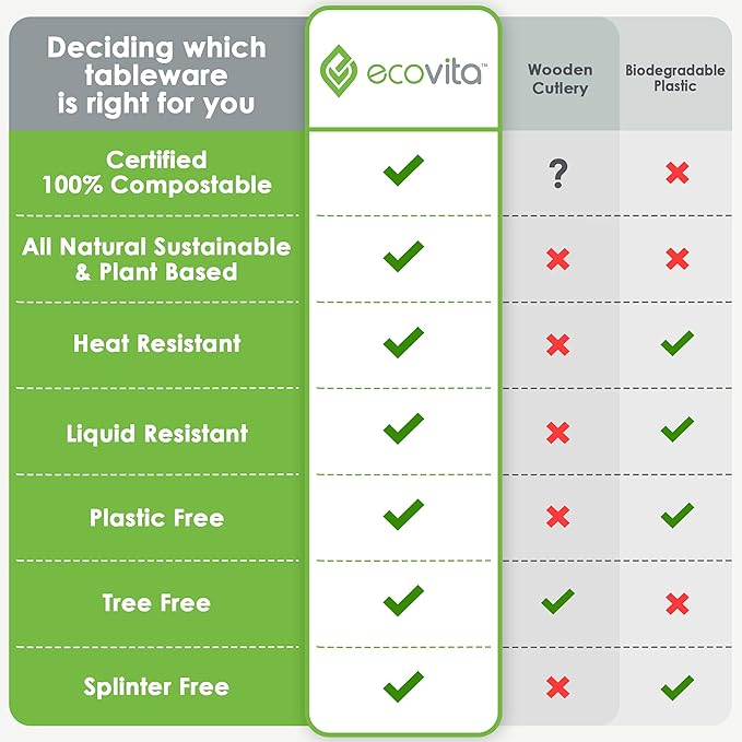 Ecovita 100% Compostable Knives - 140 Large Disposable Utensils (7 in.) Eco Friendly Durable and Heat Resistant Alternative to Plastic Knives with Convenient Tray