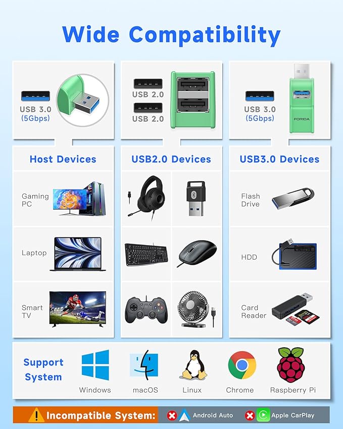 FORIDA 3 Ports USB 3.0 Adapter, USB Hub with 1 USB 3.0 and 2 USB 2.0 Ports, Portable USB Port Splitter for Keyboard, Mobile Hard Disk, U Disk, Camera, Mouse, etc (Green)