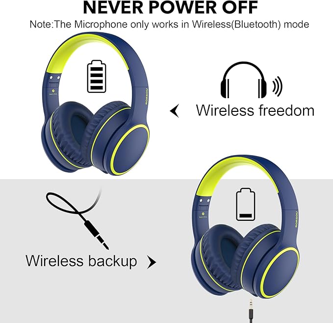 RORSOU B10 Wireless Bluetooth Over-Ear Headphones, Lightweight Folding Stereo Bass Headset with Mic, 50H Playtime, Volume Control, Bluetooth 5.3 Headphones for iPad/Travel/Tablet/PC (Blue)