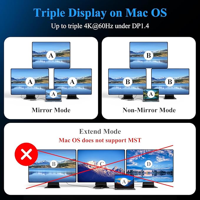 Minthouz USB C Docking Station,12-in-1 Laptop Docking Station Dual Monitor with Dual 8k DisplayPort+4k HDMI+10Gbps, 3 USB A/C, 100W PD, Ethernet, SD/TF, Audio, USB C Hub for MacBook/Dell/HP/Surface