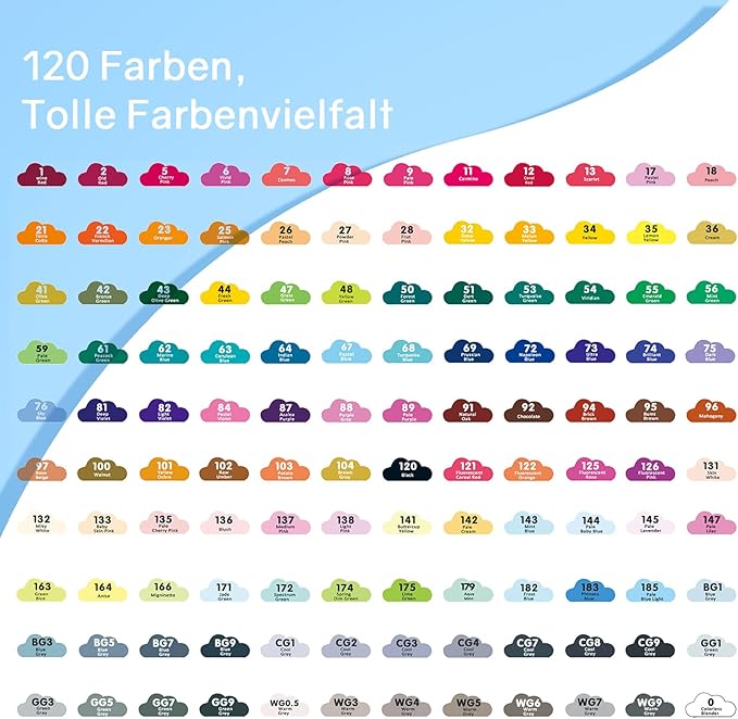 120 Colors Alcohol Markers, Art Markers for Artists with Coloring App, Dual Tip Marker for Adult Painting Sketching Drawing with Travel Case Great Gift Idea