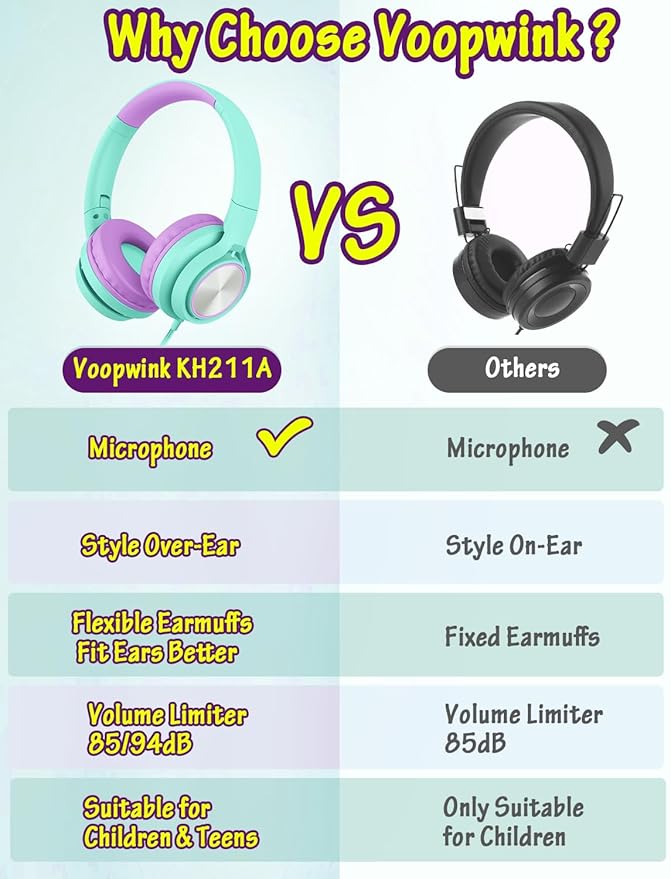 Kids Headphones with Microphone, Wired Over Ear Headsets with Limited Volume 85dB/ 94dB for Boys Girls Teens Children Online School/Travel/iPad/Tablet/Cellphone