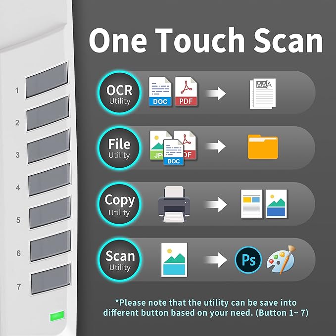 Plustek OpticPro A320E - A3 CCD Sensor Flatbed Scanner, 12" x 17" scan Area with 7.8 Second Speed. Windows,Mac, ICA & Twain Compliant.