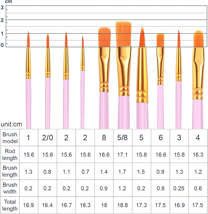 ESRICH Acrylic Paint Brushes Set, 16 Packs/160 Pcs, Pink, Suitable for Acrylic, Oil, Watercolor,Rock Body Face Nail Art,Perfect Suit of Art Painting, Best Gift for Kids Adult Drawing