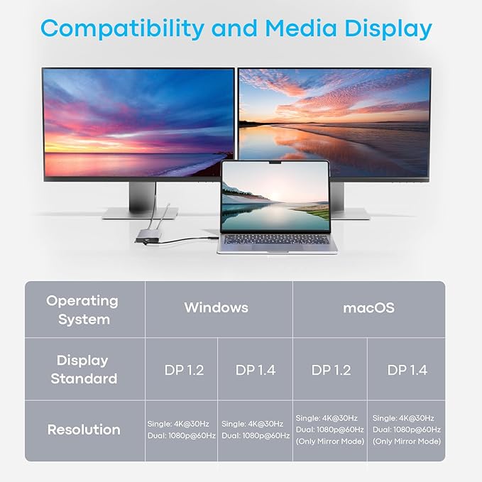 USB C Docking Station Dual Monitor with 2 HDMI, 10-in-1 Laptop Docking Station with 4K@30Hz HDMI, USB C & USB A 3.0, SD/Micro SD, 100W PD, USBC Dock for Dell XPS/HP/Lenovo/Mac/Surface etc