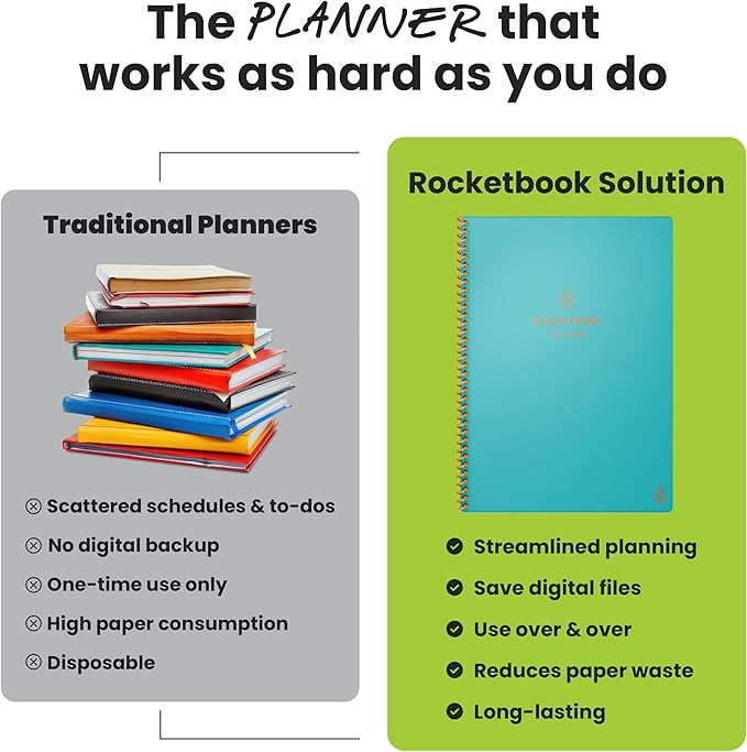 Rocketbook Flex Reusable Planner, Smart Undated, Daily, Weekly, Monthly, Annual Calendar Templates, Letter Size 8.5x11, Teal (Pack of 1)