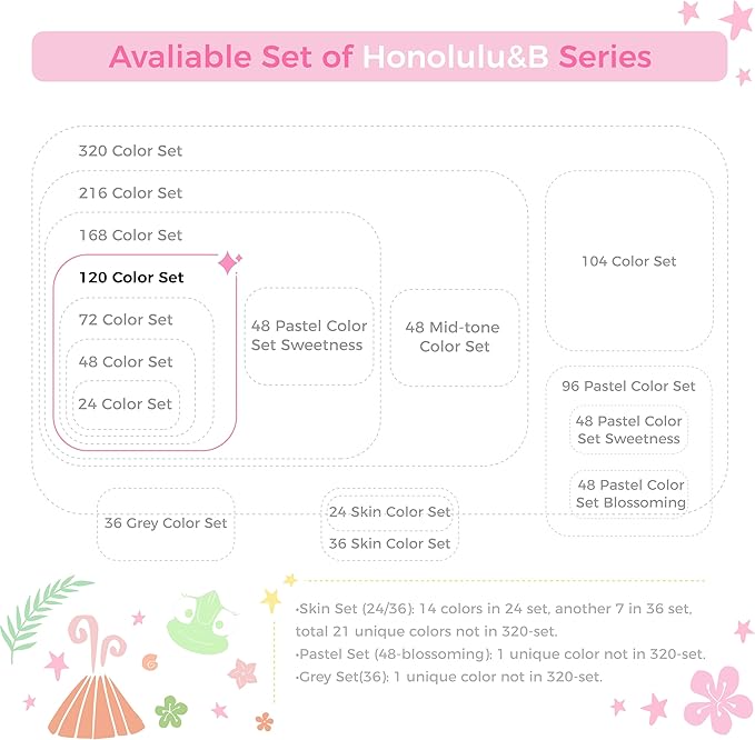 Ohuhu Alcohol Markers Brush Tip -Double Tipped Art Marker Set for Artist Adults Coloring Illustration - 120 Colors- Brush & Chisel Dual Tips- Honolulu of Ohuhu Markers- Refillable Alcohol-based Ink