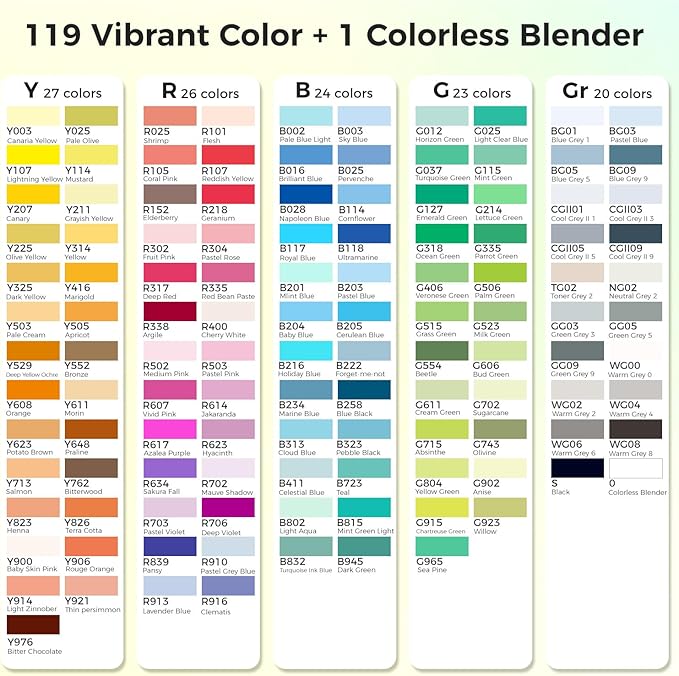 Alcohol Markers Brush Tip-120 Colors Dual Tip Brush & Chisel Art Marker Set for Artist Coloring Illustration with Line Art for Coloring, Colorless Blender, Swatch Card, Anti-bleed Pad