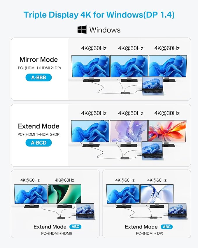 USB C Docking Station Dual Monitor, 14 in 1 USB C Hub, Adapter with 2 HDMI+DP(4K60Hz), Ethernet, 3 USBC 10G,100W PD, SD/TF, Audio, Laptop Docking Station for Dell/HP/Lenovo/ThinkPad/Surface (Black)
