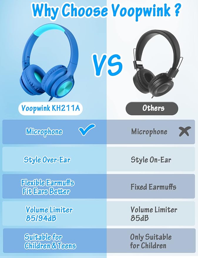 Kids Headphones with Microphone, Wired Over Ear Headsets with Limited Volume 85dB/ 94dB for Boys Girls Teens Children Online School/Travel/iPad/Tablet/Cellphone