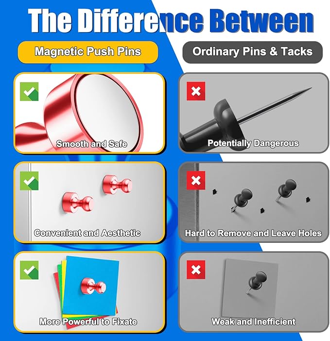 Strong Whiteboard Magnets, Refrigerator Magnetic Push Pins for Kitchen, Rose Gold Neodymium Magnets for Fridge, Office, Gadgets, Locker Accessories, Bulletin Board, 18 Pack