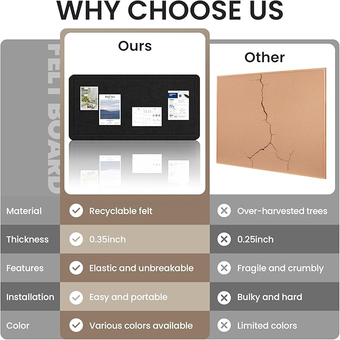 Large Bulletin Board, 35 X 17 Inches Felt Cork Board with 40 Pushpins, Foldable Felt Notice Pin Board Photo Display Board with Self-Adhesive Tape for Office Home School