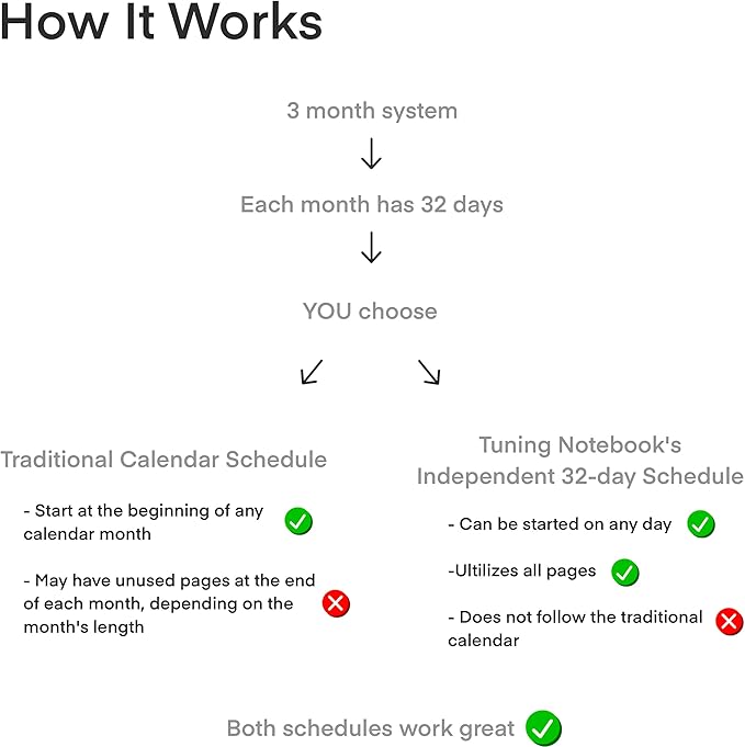 Advanced Self-Improvement System for Productivity, Habits & Goals — Undated Daily & Hourly 3-Month Planner & Reflection Journal | Premium Lay-Flat Minimalist Design | Made by a Firefighter