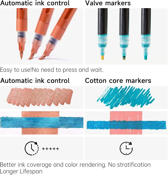 Automatic Ink Control Acrylic Paint Markers, Shuttle Art 24 Metallic Colors Brush Tip Acrylic Paint Pens for Rock Painting, Ceramic, Wood, Canvas, Glass, Stone, Fabric, Card Making, DIY & Art Supplies