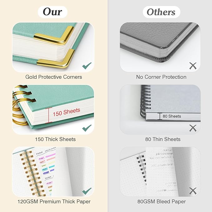 Bullet Dotted Journal Spiral Notebook, 300 Pages Leather Notebooks with Contens, 120 GSM Thick No Bleed Through Paper Journals, A5 Dot Grid Notebook for Women Men School Work Writing, 5.5" x 8", Green