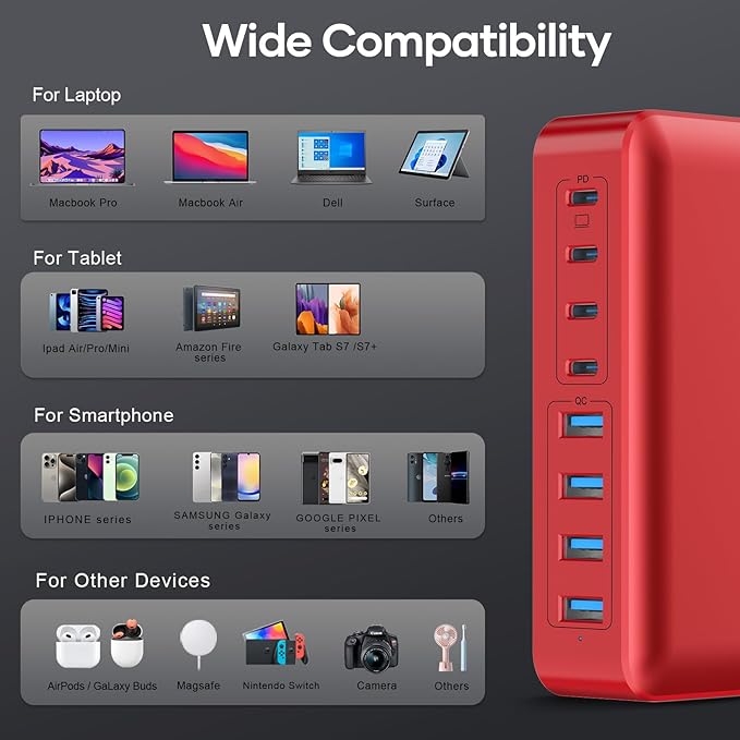 8-Port USB Charger Block 200W with Flat Plug, Braided Power Cord, and On/Off Switch- USB Charging Hub for iPhone, iPad, MacBook and More- 65W C Port Power Adapter for Laptops