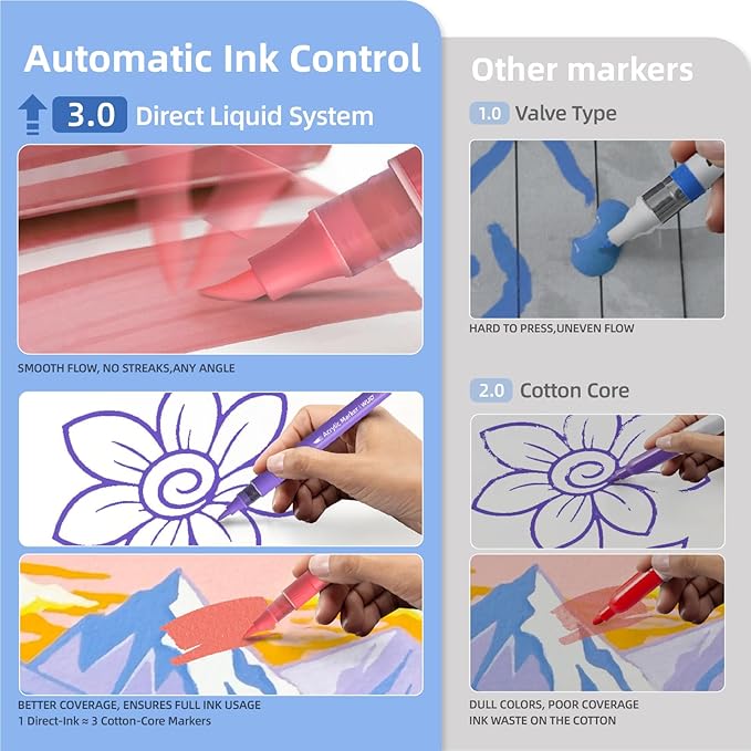 WUO 36 Colors Acrylic Paint Markers (2 Metallic), Automatic Ink Control Brush Tip for Multi-Surface Acrylic Paint Pens for Rock Painting, Wood, Canvas, Glass, DIY Art