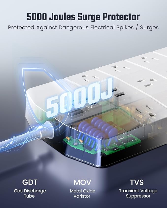 Power Strip,SUPERDANNY 5000 Joules Surge Protector with 13 AC Outlets 2 USB-A & 2 USB-C PD 20W Fast Charging Heavy Duty 14AWG/3C Industrial Grade 10ft Extension Cord for Workbench Home Office White