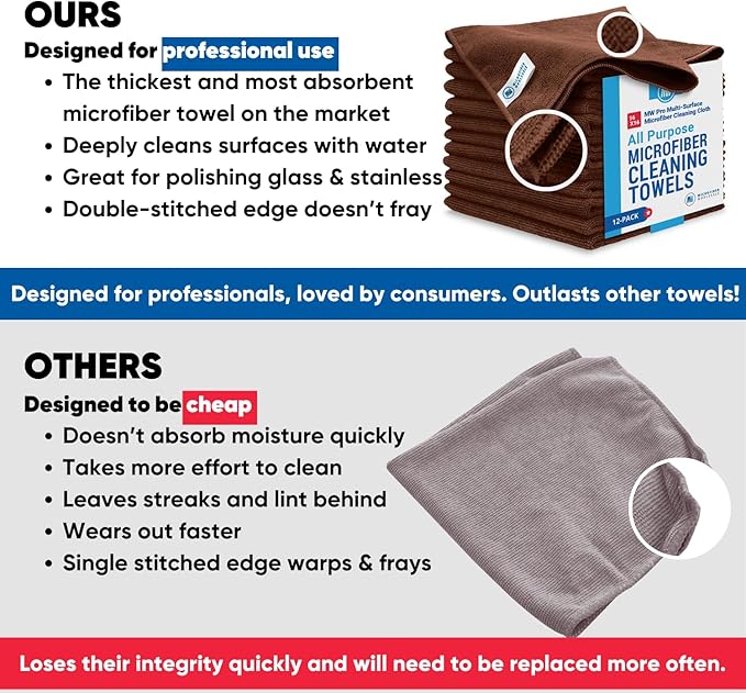 MW Pro Microfiber Cleaning Cloth | Brown | 12 Pack | 16” x 16” | Coffee, Barista, Espresso Towels - Clean, Dust, Polish, Scrub, Absorbent