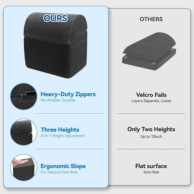 Adjustable Foot Rest for Under Desk at Work - 3-in-1 Ergonomic Foot Stool with Zipper Connection, Height Adjustable for Office, Home & Gaming (Black)